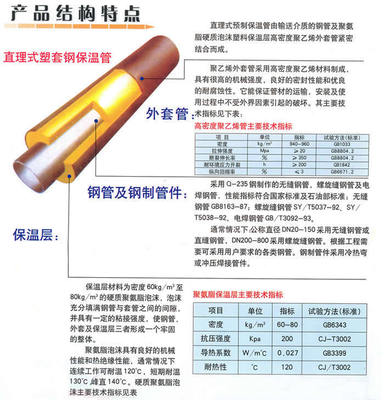 南通鋼套鋼保溫管道廠家供貨價(jià)格解析 行業(yè)趨勢與采購建議